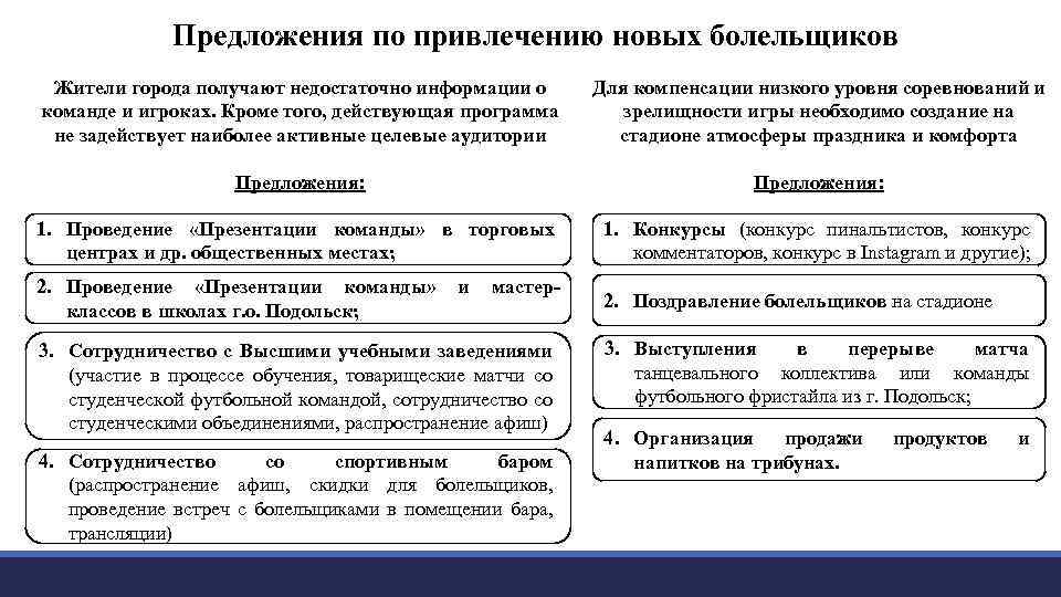 Предложения по привлечению новых болельщиков Жители города получают недостаточно информации о команде и игроках.