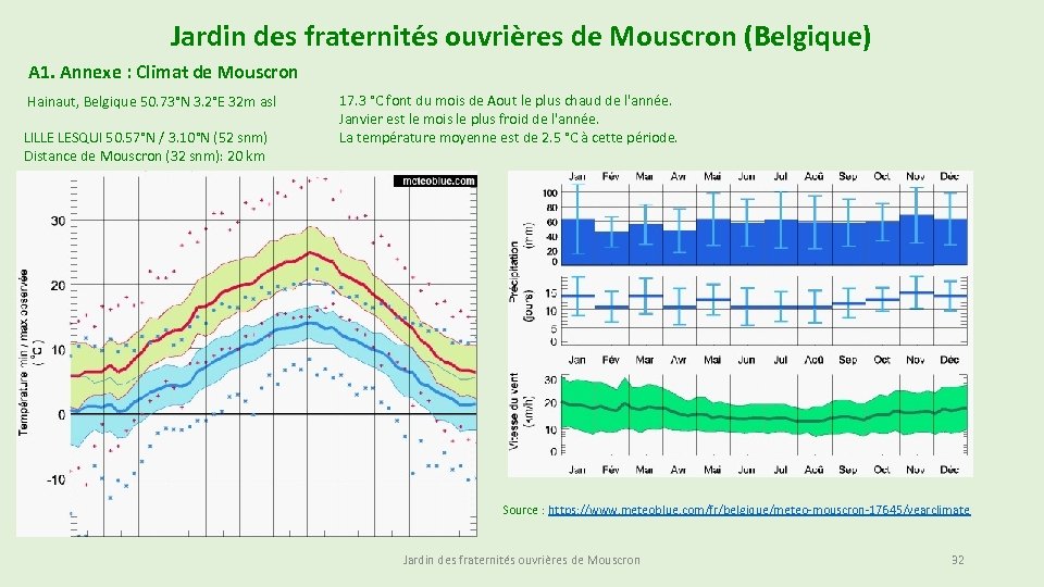 Jardin des fraternités ouvrières de Mouscron (Belgique) A 1. Annexe : Climat de Mouscron