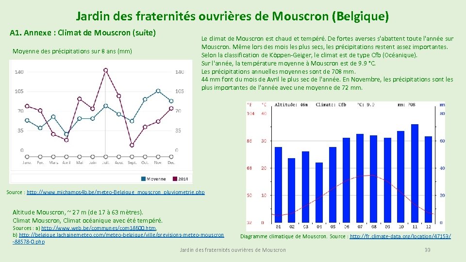 Jardin des fraternités ouvrières de Mouscron (Belgique) A 1. Annexe : Climat de Mouscron
