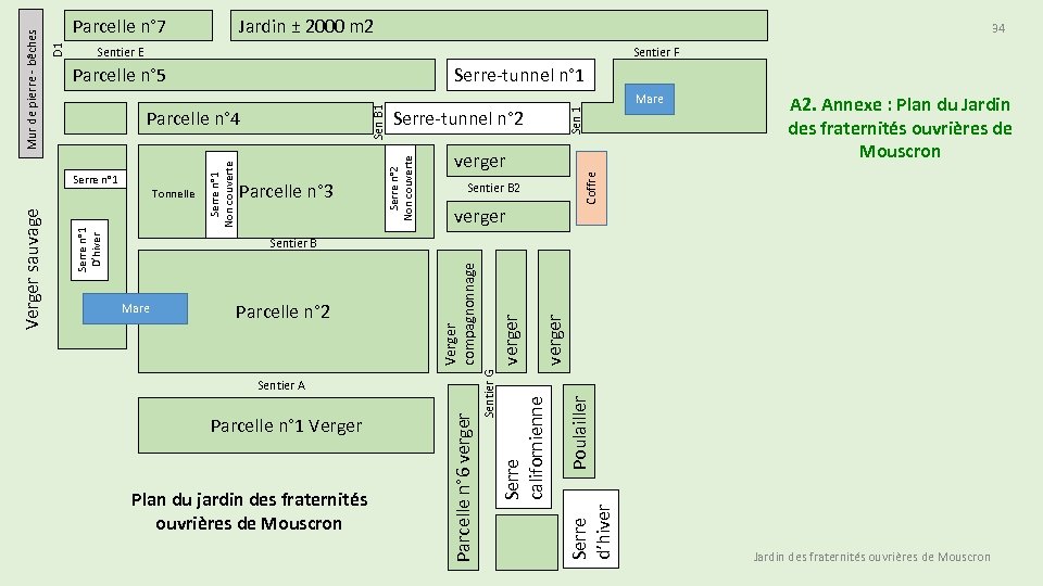 34 Sentier E Sentier F Serre-tunnel n° 1 Serre n° 1 D’hiver Parcelle n°