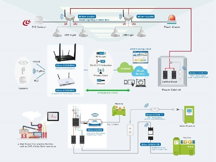 ? 21 ? 2012 Billion Electric Co. , Ltd. 
