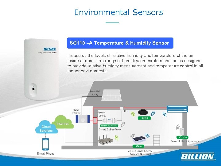 Environmental Sensors SG 110 –A Temperature & Humidity Sensor measures the levels of relative