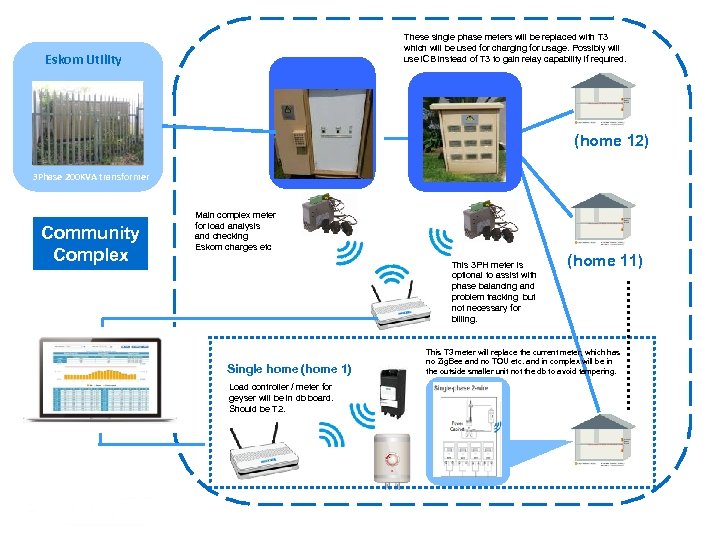 These single phase meters will be replaced with T 3 which will be used