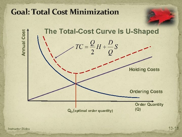Annual Cost Goal: Total Cost Minimization The Total-Cost Curve is U-Shaped Holding Costs Ordering