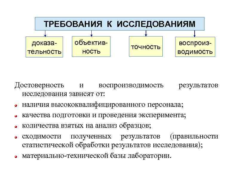 Экспериментальные методы исследования таблица