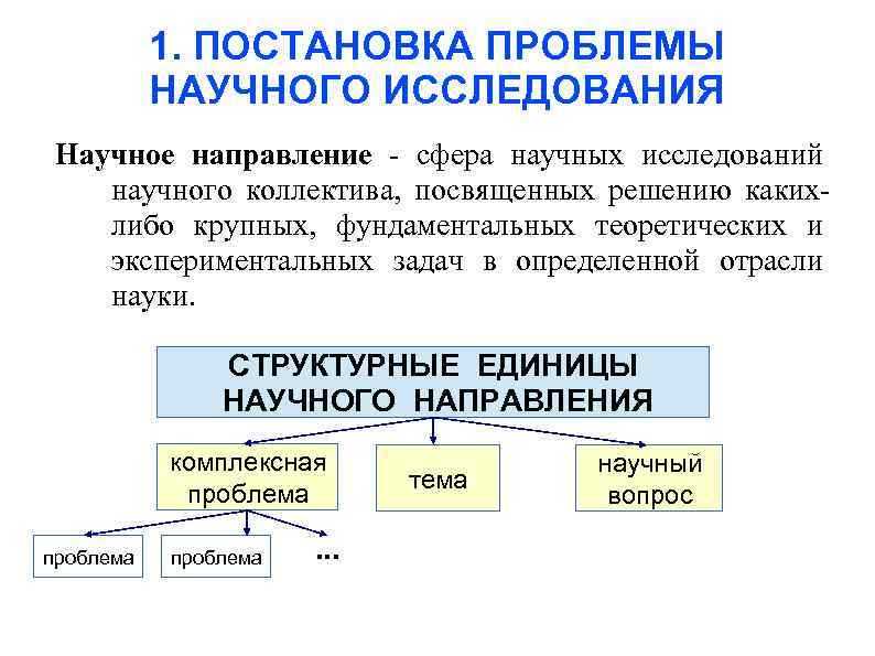 1. ПОСТАНОВКА ПРОБЛЕМЫ НАУЧНОГО ИССЛЕДОВАНИЯ Научное направление - сфера научных исследований научного коллектива, посвященных