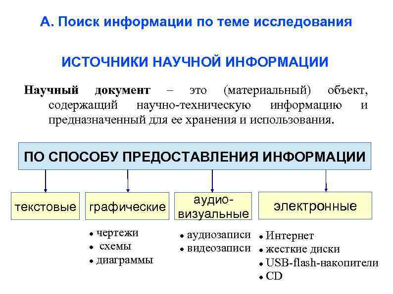 Интернет как источник научной информации презентация