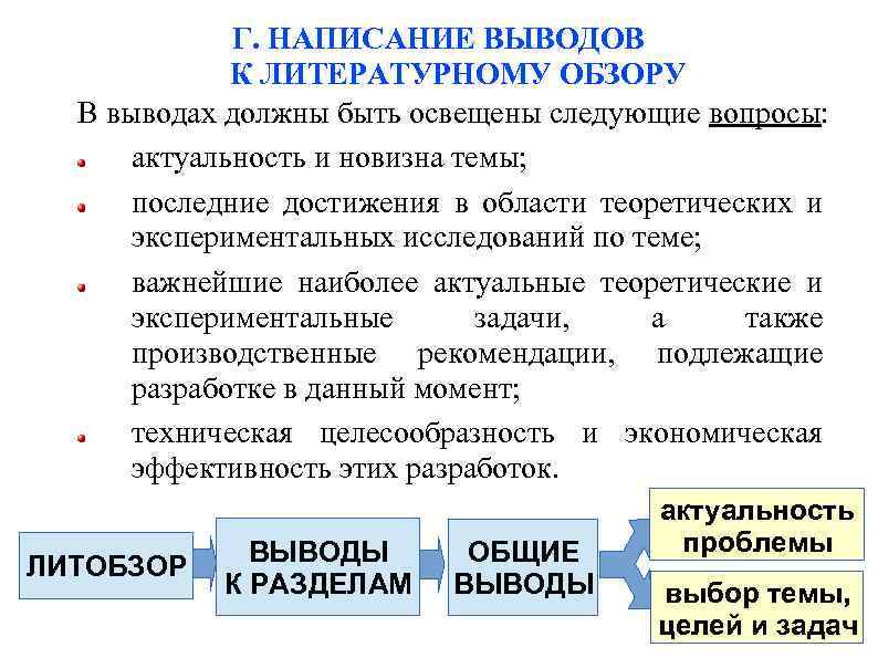Г. НАПИСАНИЕ ВЫВОДОВ К ЛИТЕРАТУРНОМУ ОБЗОРУ В выводах должны быть освещены следующие вопросы: актуальность