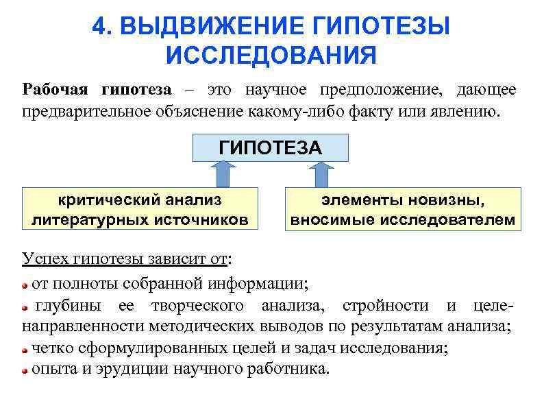 4. ВЫДВИЖЕНИЕ ГИПОТЕЗЫ ИССЛЕДОВАНИЯ Рабочая гипотеза – это научное предположение, дающее предварительное объяснение какому-либо