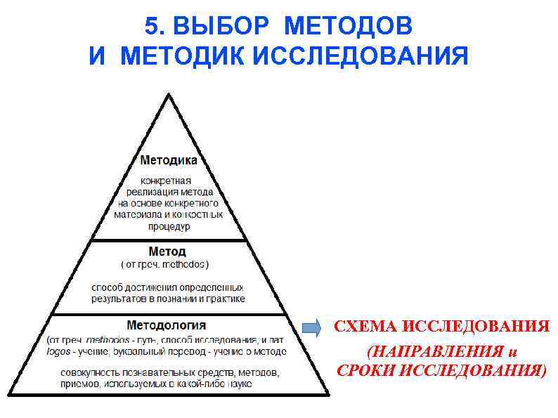 5. ВЫБОР МЕТОДОВ И МЕТОДИК ИССЛЕДОВАНИЯ СХЕМА ИССЛЕДОВАНИЯ (НАПРАВЛЕНИЯ и СРОКИ ИССЛЕДОВАНИЯ) 