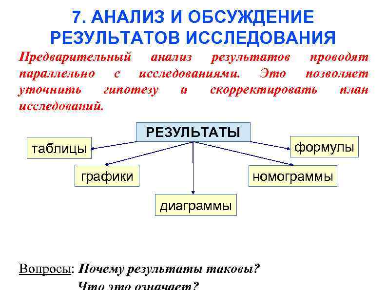 Анализ результатов исследования