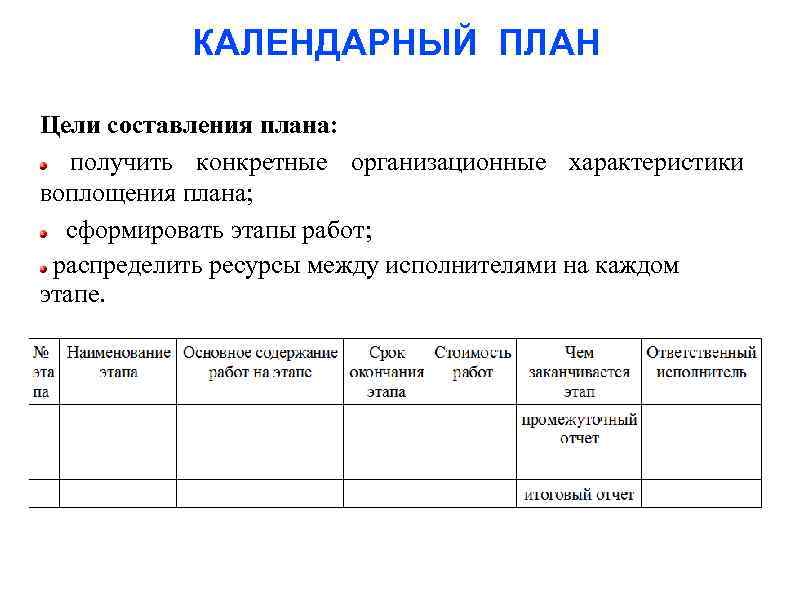 КАЛЕНДАРНЫЙ ПЛАН Цели составления плана: получить конкретные организационные характеристики воплощения плана; сформировать этапы работ;