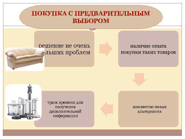 Предварительный товар. Товары предварительного выбора. Товары предварительного выбора схожие и несхожие. Товары предварительного выбора в маркетинге. К товарам предварительного выбора относят.