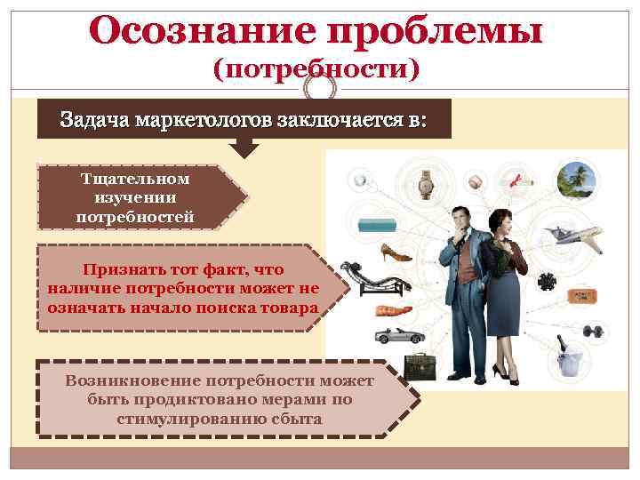 Осознание проблемы (потребности) Задача маркетологов заключается в: Тщательном изучении потребностей Признать тот факт, что
