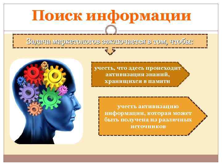 Поиск информации Задача маркетологов заключается в том, чтобы: учесть, что здесь происходит активизация знаний,