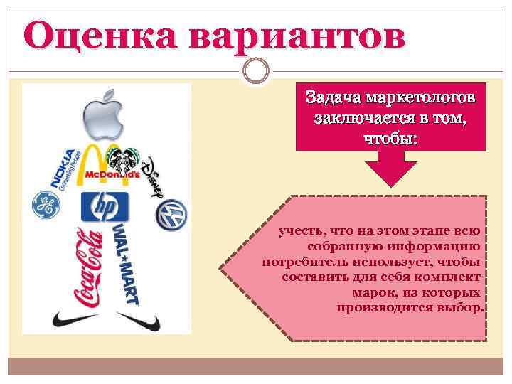 Оценка вариантов Задача маркетологов заключается в том, чтобы: учесть, что на этом этапе всю