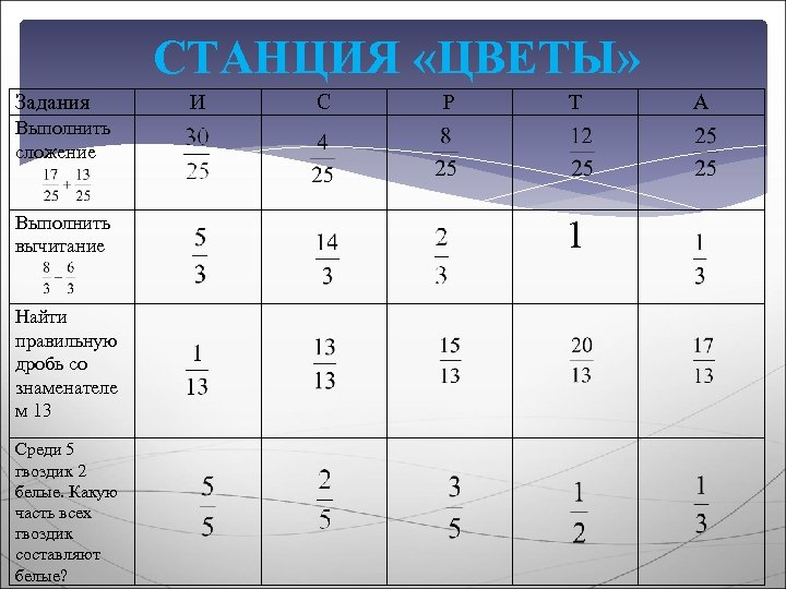 СТАНЦИЯ «ЦВЕТЫ» Задания И С Р Т Выполнить сложение Выполнить вычитание Найти правильную дробь