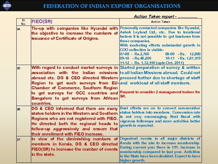 FEDERATION OF INDIAN EXPORT ORGANISATIONS Sl. No. 24. FIEO(SR) Action Taken report - ………….