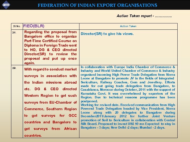 FEDERATION OF INDIAN EXPORT ORGANISATIONS Action Taken report - …………. . Sl. No. FIEO(BLR)