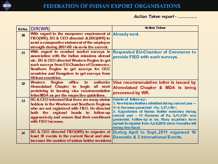 FEDERATION OF INDIAN EXPORT ORGANISATIONS Action Taken report - …………. . Sl. No. 30