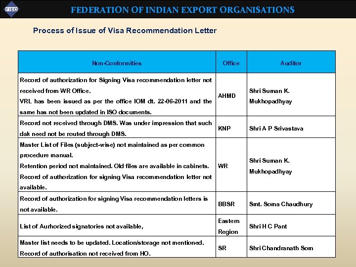 FEDERATION OF INDIAN EXPORT ORGANISATIONS Process of Issue of Visa Recommendation Letter Non-Conformities Office