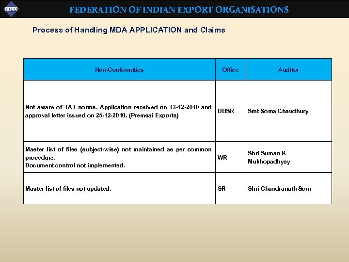 FEDERATION OF INDIAN EXPORT ORGANISATIONS Process of Handling MDA APPLICATION and Claims Non-Conformities Office