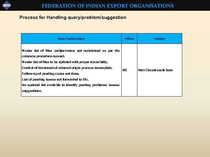 FEDERATION OF INDIAN EXPORT ORGANISATIONS Process for Handling query/problem/suggestion Non-Conformities Office Auditor Master list