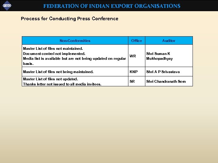 FEDERATION OF INDIAN EXPORT ORGANISATIONS Process for Conducting Press Conference Non-Conformities Office Auditor Master