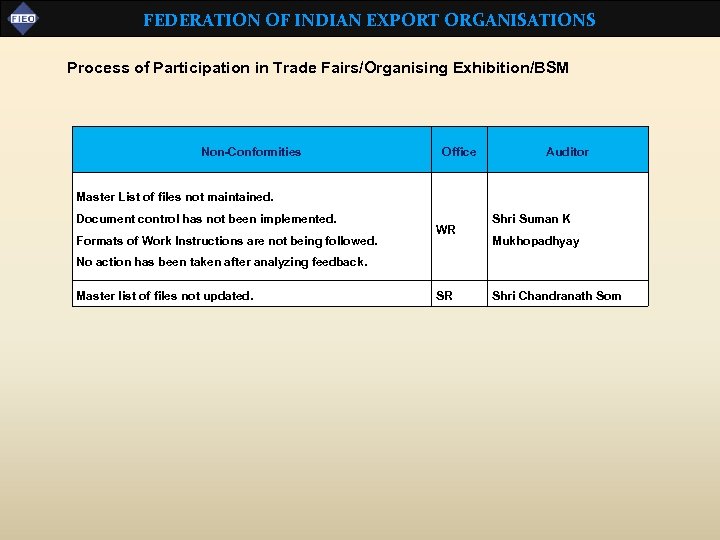 FEDERATION OF INDIAN EXPORT ORGANISATIONS Process of Participation in Trade Fairs/Organising Exhibition/BSM Non-Conformities Office