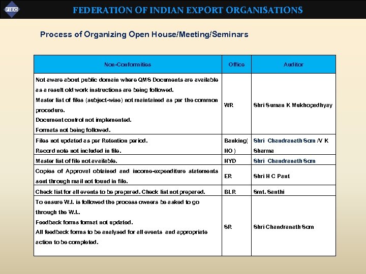 FEDERATION OF INDIAN EXPORT ORGANISATIONS Process of Organizing Open House/Meeting/Seminars Non-Conformities Office Auditor Not