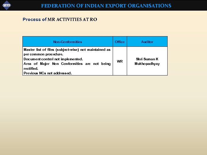 FEDERATION OF INDIAN EXPORT ORGANISATIONS Process of MR ACTIVITIES AT RO Non-Conformities Office Auditor