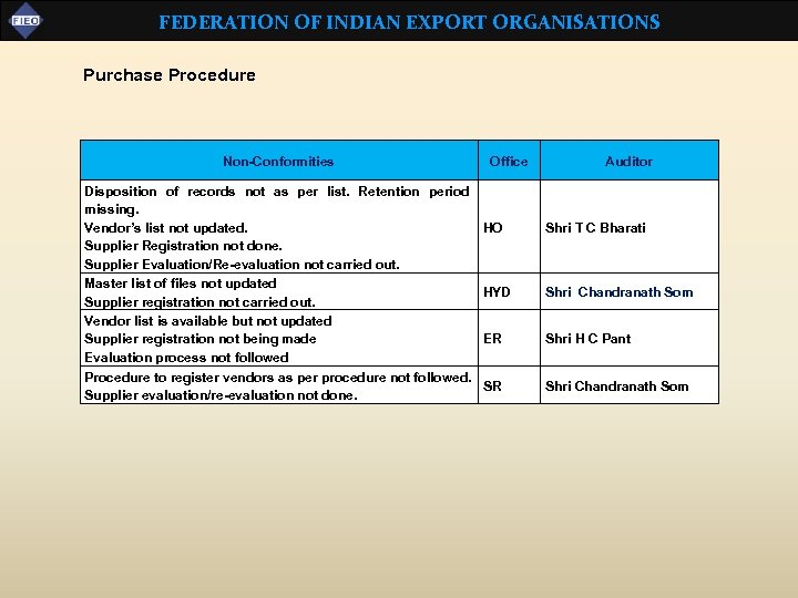 FEDERATION OF INDIAN EXPORT ORGANISATIONS Purchase Procedure Non-Conformities Disposition of records not as per