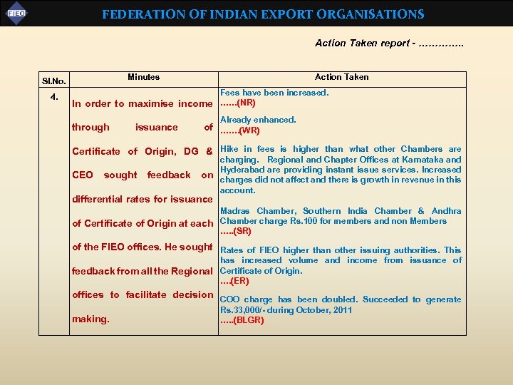 FEDERATION OF INDIAN EXPORT ORGANISATIONS Action Taken report - …………. . Minutes Sl. No.