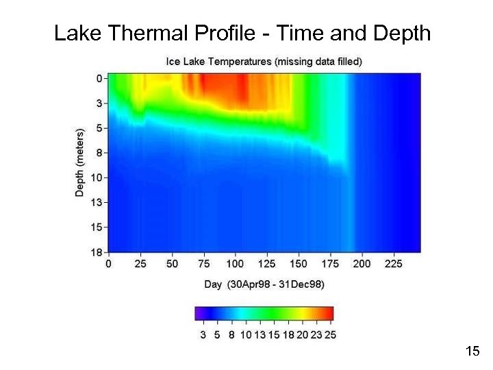 Lake Thermal Profile - Time and Depth 15 