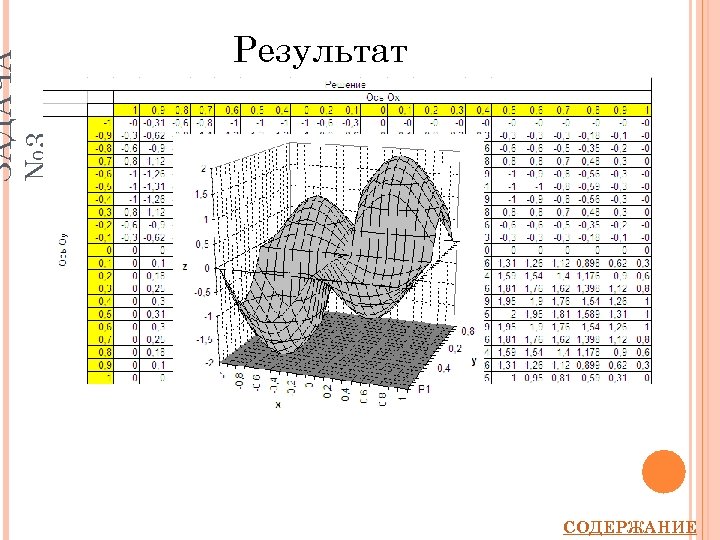 ЗАДАЧА № 3 Результат СОДЕРЖАНИЕ 