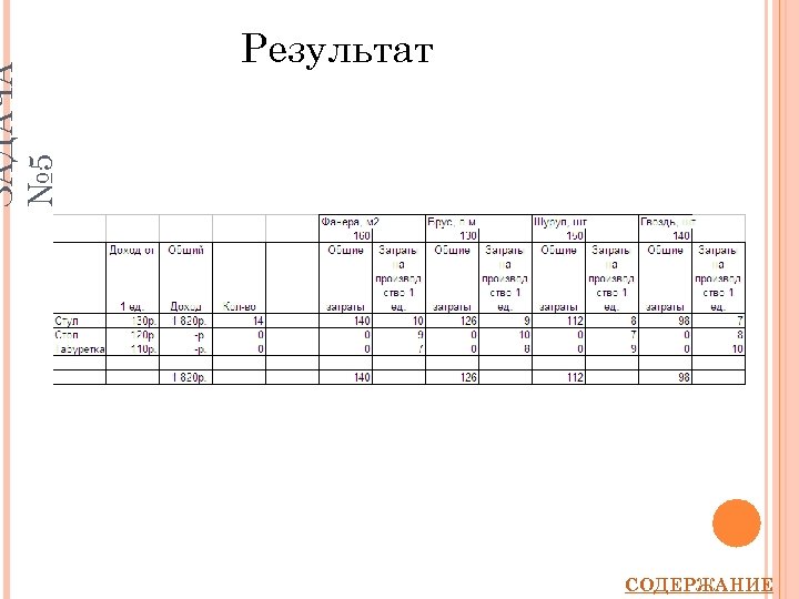 ЗАДАЧА № 5 Результат СОДЕРЖАНИЕ 