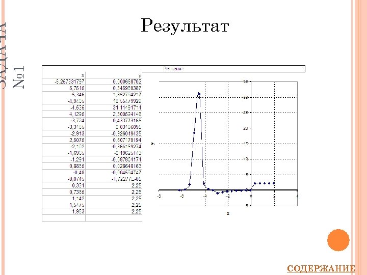 ЗАДАЧА № 1 Результат СОДЕРЖАНИЕ 