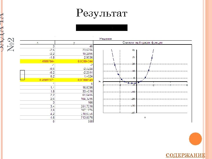 ЗАДАЧА № 2 Результат СОДЕРЖАНИЕ 