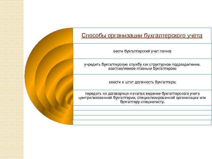 Способы организации бухгалтерского учета вести бухгалтерский учет лично; учредить бухгалтерскую службу как структурное подразделение,