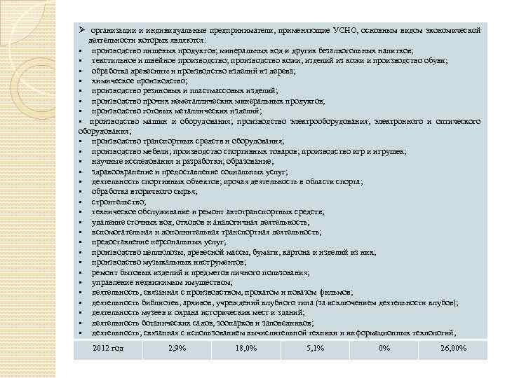 Ø организации и индивидуальные предприниматели, применяющие УСНО, основным видом экономической деятельности которых являются: •