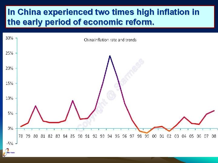 In China experienced two times high inflation in the early period of economic reform.