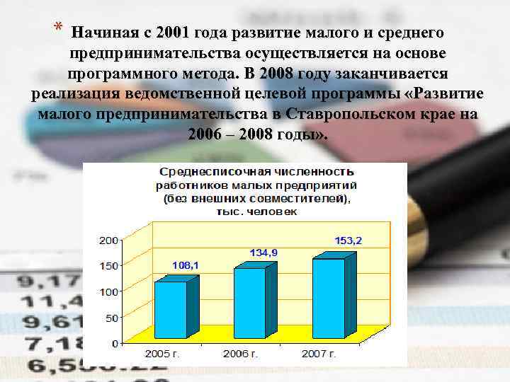 * Начиная с 2001 года развитие малого и среднего предпринимательства осуществляется на основе программного