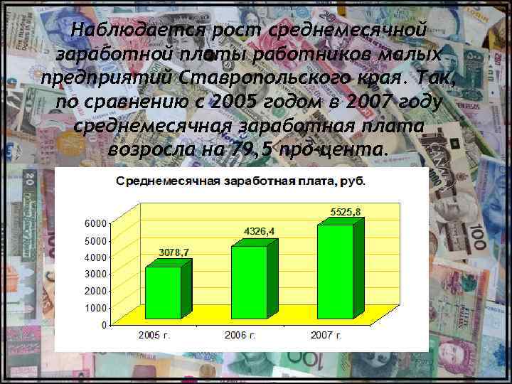 Наблюдается рост среднемесячной заработной платы работников малых предприятий Ставропольского края. Так, по сравнению с