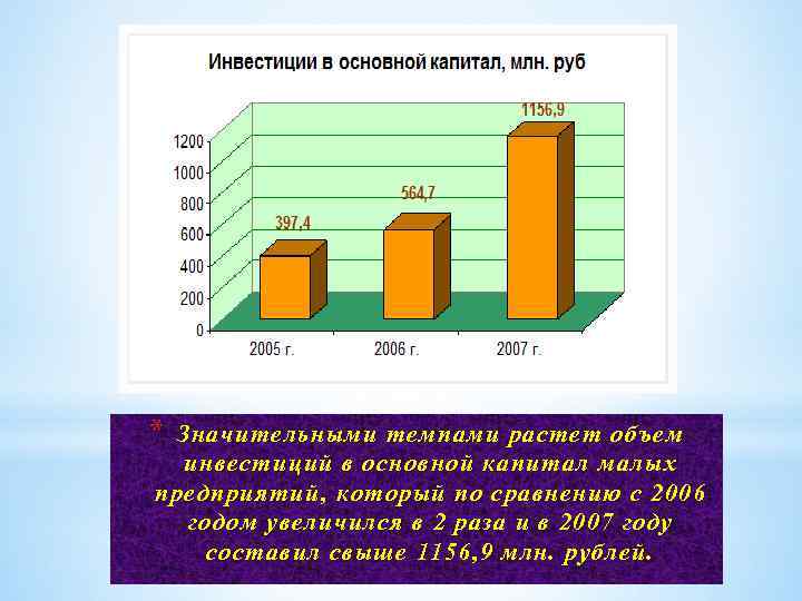 * Значительными темпами растет объем инвестиций в основной капитал малых предприятий, который по сравнению