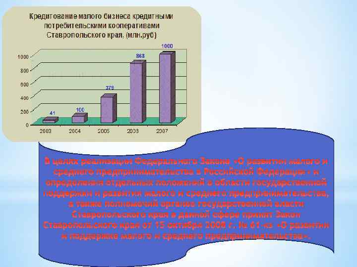 В целях реализации Федерального Закона «О развитии малого и среднего предпринимательства в Российской Федерации»