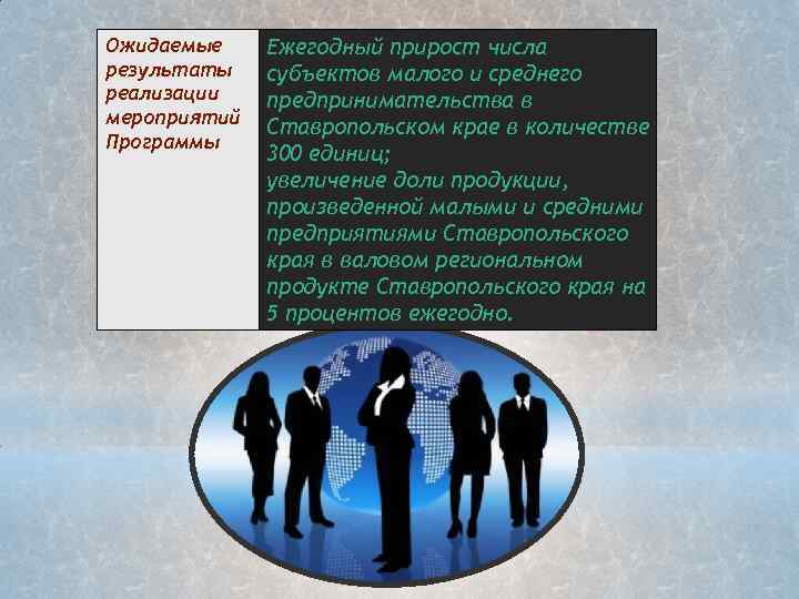Ожидаемые результаты реализации мероприятий Программы Ежегодный прирост числа субъектов малого и среднего предпринимательства в