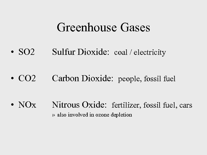 Greenhouse Gases • SO 2 Sulfur Dioxide: coal / electricity • CO 2 Carbon