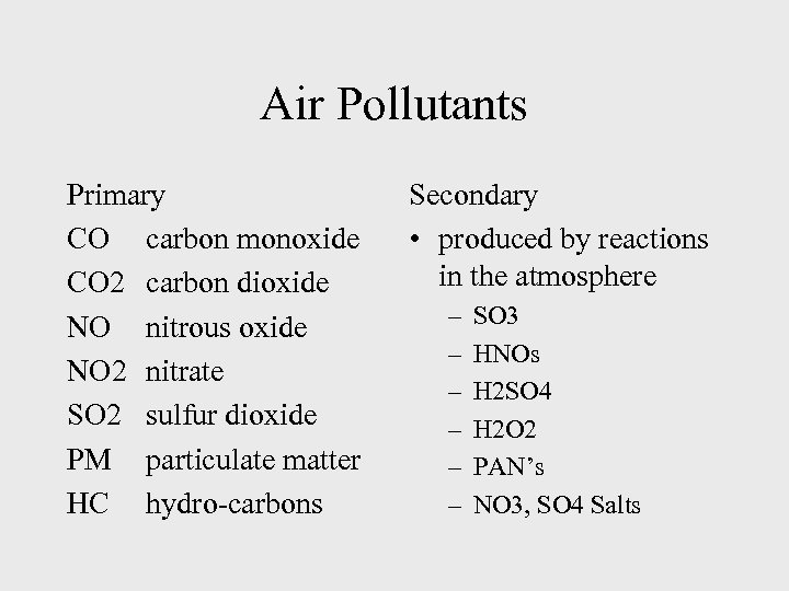 Air Pollutants Primary CO carbon monoxide CO 2 carbon dioxide NO nitrous oxide NO