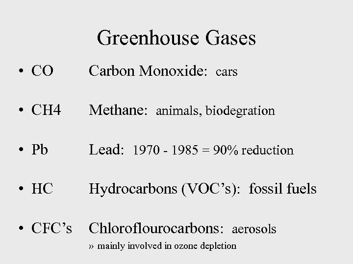 Greenhouse Gases • CO Carbon Monoxide: cars • CH 4 Methane: animals, biodegration •