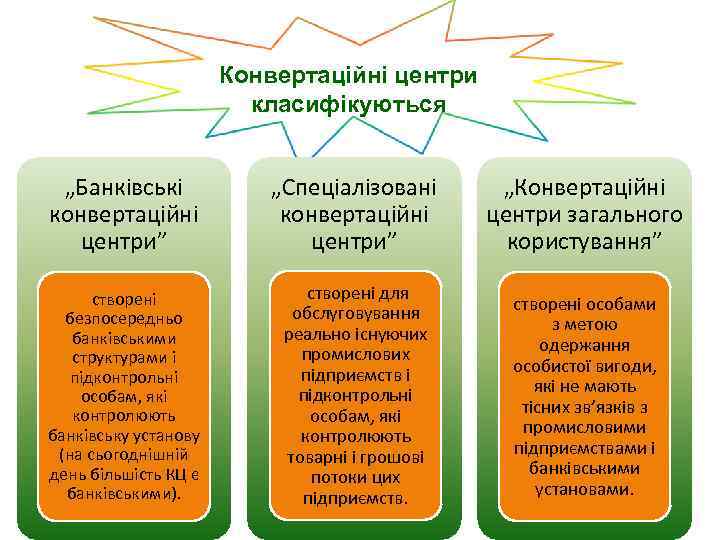 Конвертаційні центри класифікуються „Банківські конвертаційні центри” „Спеціалізовані конвертаційні центри” „Конвертаційні центри загального користування” створені